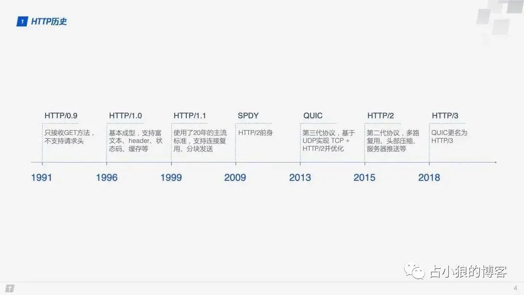 HTTP/3 来了 ！HTTP/2 还没怎么用起来呢，先一起扫个盲吧！