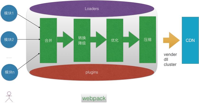 大前端时代，如何做好C 端业务下的React SSR？