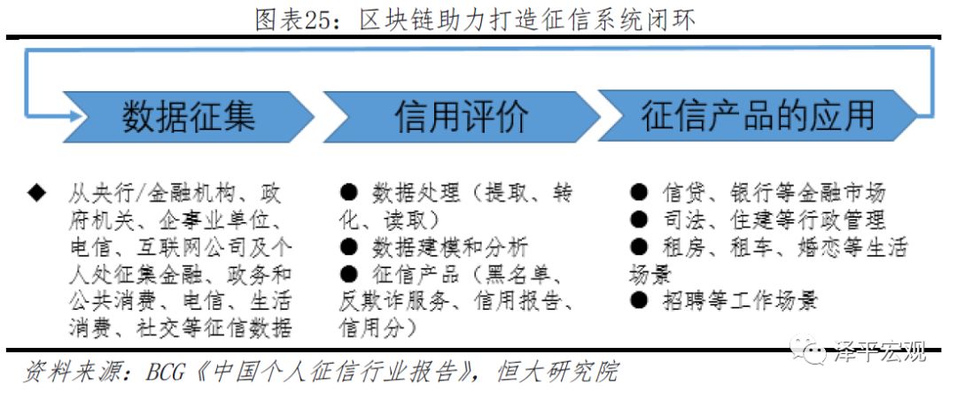 迄今为止最好懂的区块链研究报告