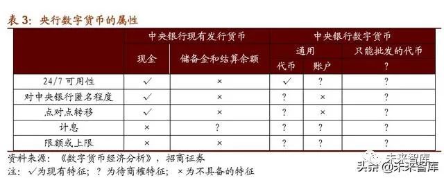 2019年数字货币专题报告