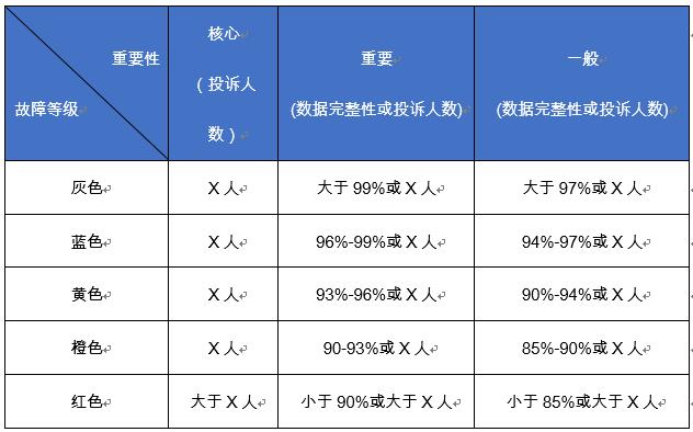 大数据运维的思考