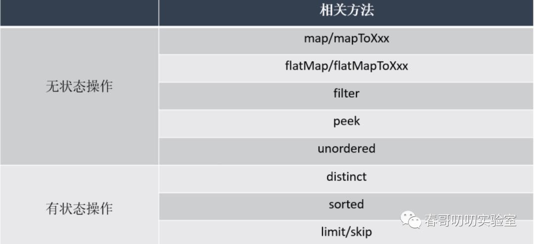 从Reactor到WebFlux