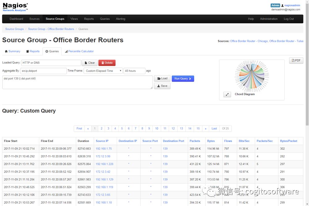 Nagios network analyzer:​ Netflow分析、监控和带宽利用软件！