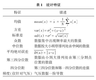 支持向量机辅助下的智能手机行人运动模式识别