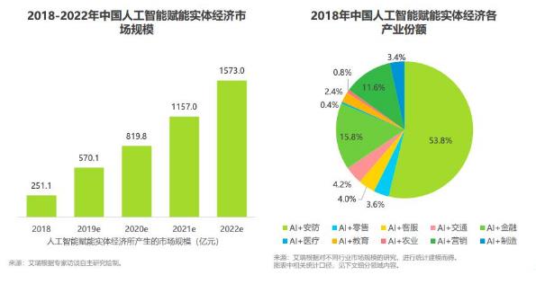 新基建新职业：人工智能工程技术人员就业景气现状分析报告