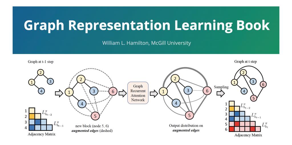 【重磅】图神经网络新书《图表示学习》，140页pdf，William L. Hamilton-McGill University