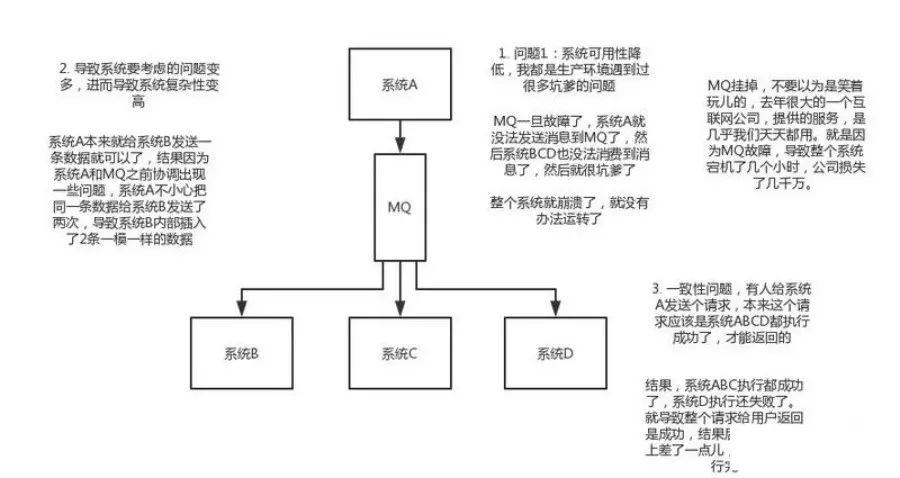 如果面试官再问你消息队列，就把这篇甩给他！