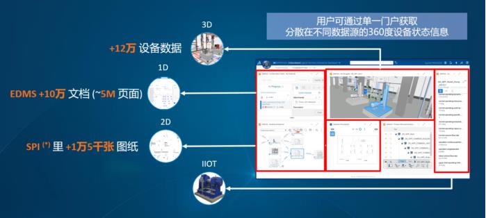 大数据时代 ｜ 看数字“四两”如何拨动油气“千斤”