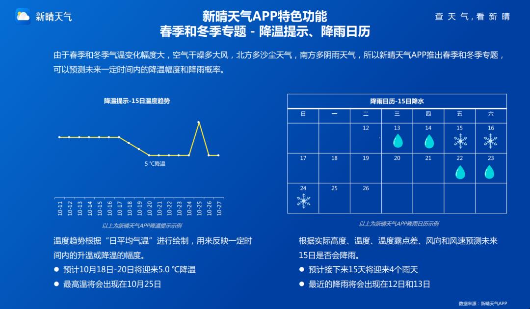 应用大数据丨2020年天气应用研究报告