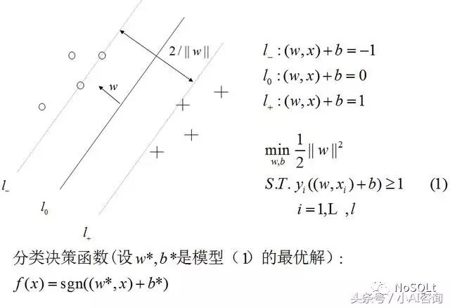 西海数据丨推荐 常用数据挖掘算法从入门到精通 第十一章 支持向量机算法