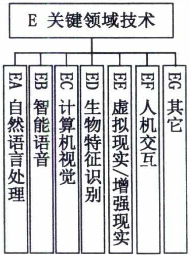 政策 | 五部门印发《国家新一代人工智能标准体系建设指南》