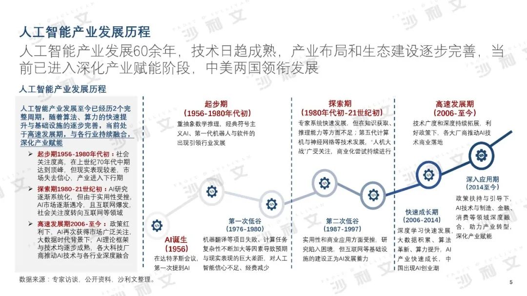 2019年中美人工智能产业及厂商评估白皮书