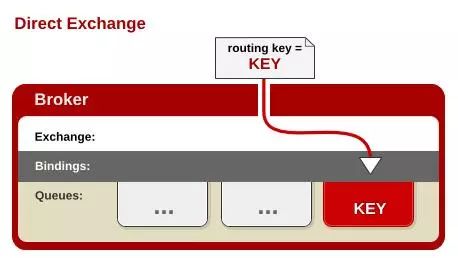 后端服务器开发 消息队列中间件 RabbitMQ 简介