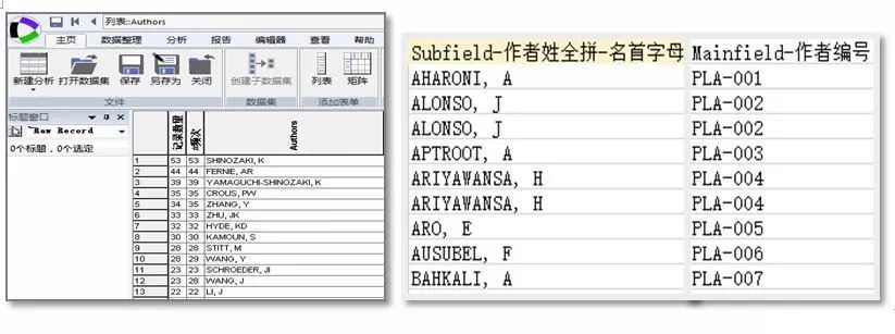 Derwent Data Analyzer在情报分析服务中应用