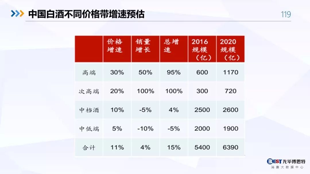 【重磅！】中国白酒行业大数据分析与品牌竞争策略报告