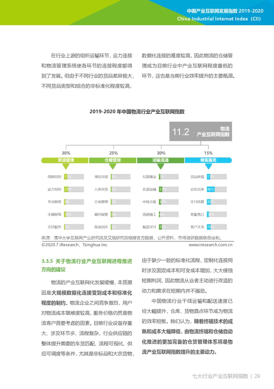 互联网大数据丨2019-2020年中国产业互联网指数报告