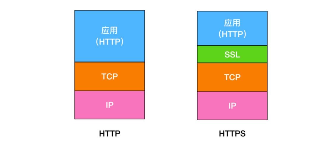 面试 HTTP ，99% 的面试官都爱问这些问题