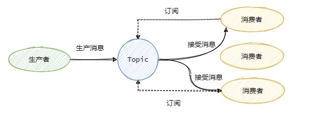 消息队列面试热点一锅端