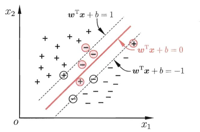 《机器学习》笔记-支持向量机（6）