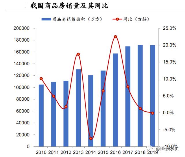 大数据分析物业发展方向和市场前景