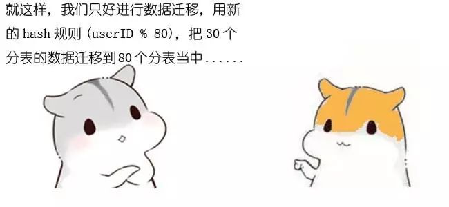 漫画算法：什么是一致性哈希？