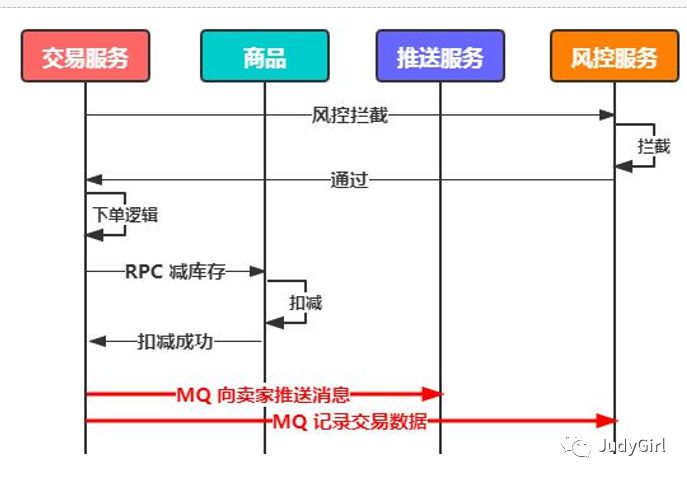 消息队列深入剖析(上)