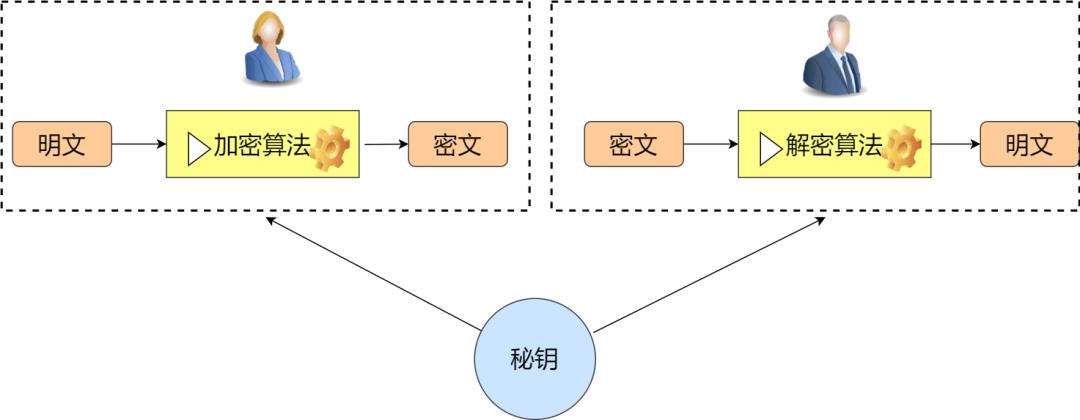 炸裂！万字长文拿下HTTP 我在字节跳动等你！