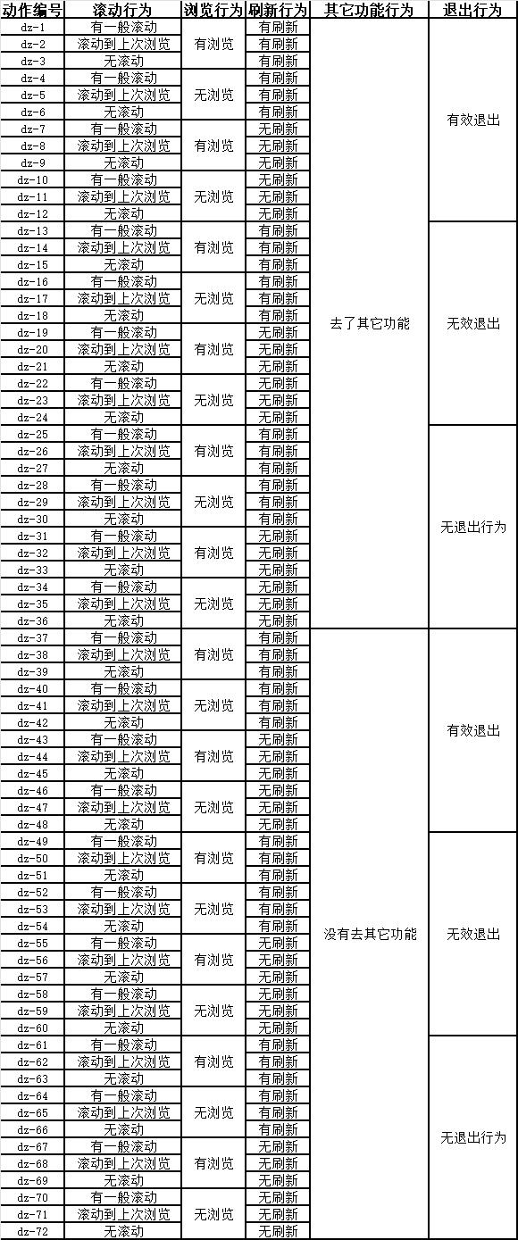 这是我学习数据分析的笔记，怎么和你们的不一样？