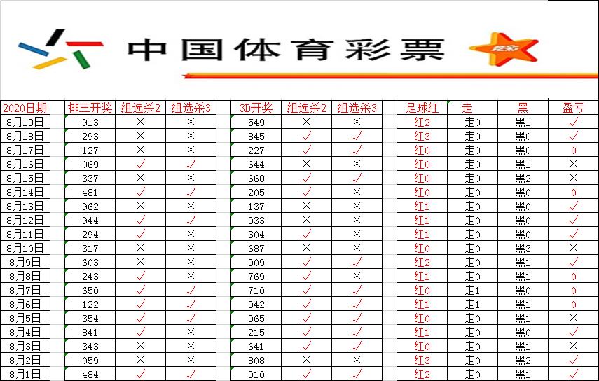 08月20日：大数据命中组选六码！足球三中二！（大数据已免费更新）