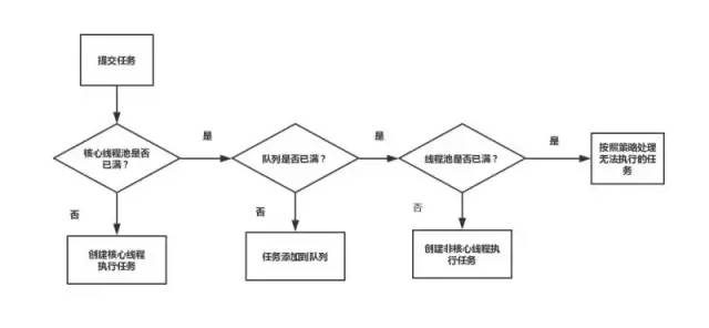 干货收藏 | Java程序员必备的一些流程图