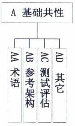 国家多部委联合下发《国家新一代人工智能标准体系建设指南》