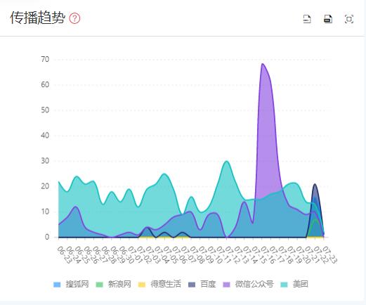 用漫游舆情大数据解析小龙坎火锅深陷地沟油事件的来龙去脉