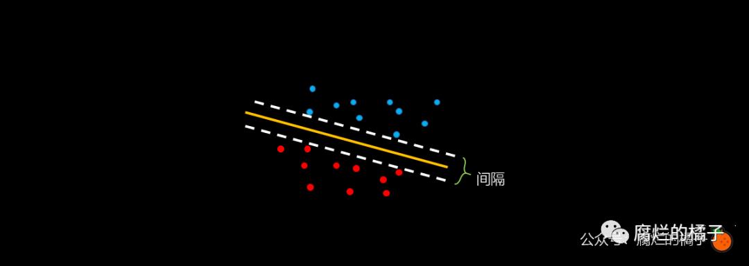 机器学习算法：支持向量机 SVM（一）