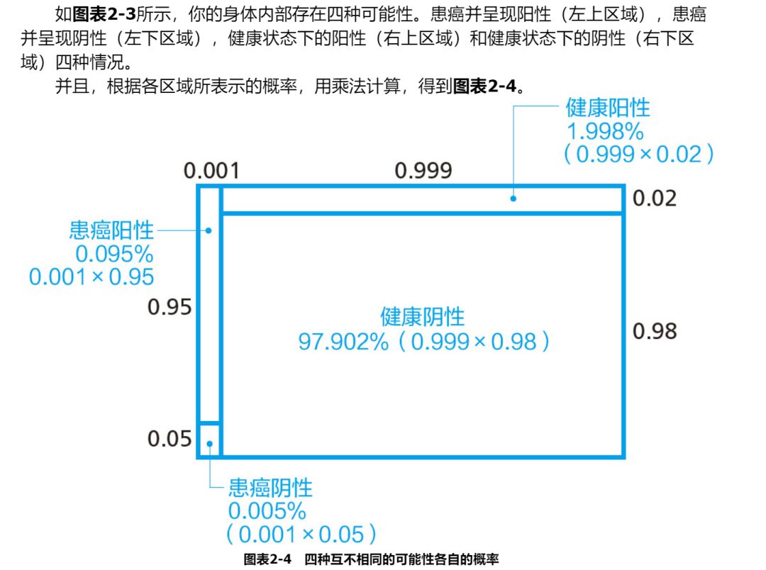 教孩子人工智能，从统计开始