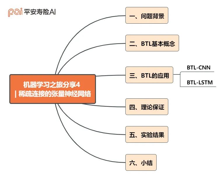 机器学习之旅分享4 | 稀疏连接的张量神经网络