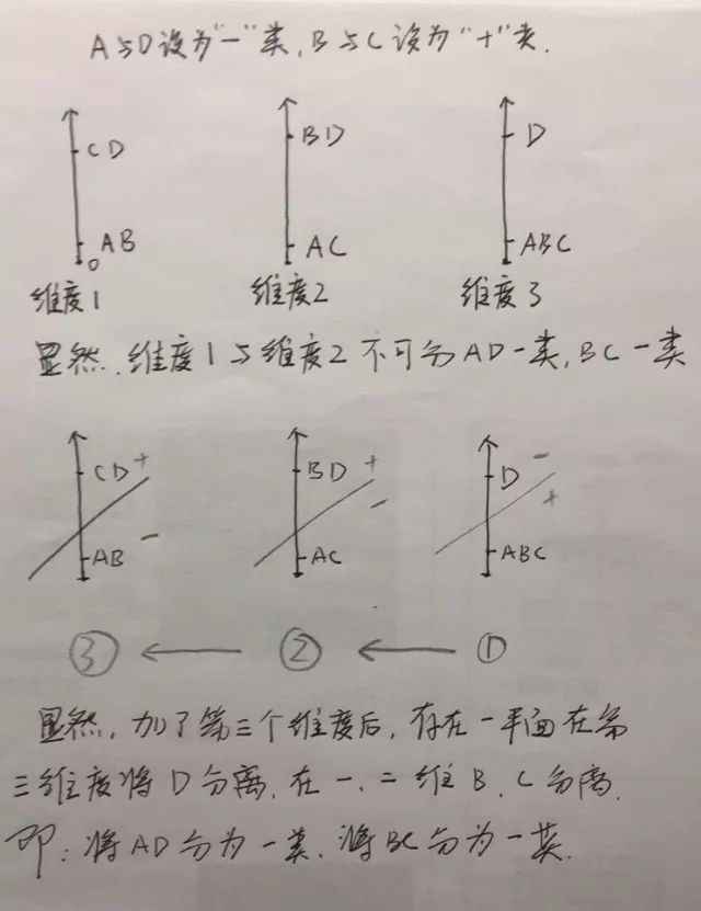 支持向量机+易中天品三国