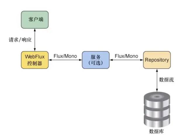 什么是反应式编程 (Reactive programming)? 这里有你想要了解的反应式编程