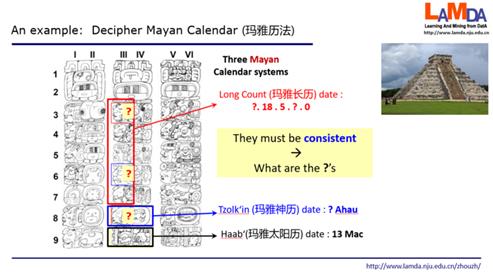 “数据、算法、算力”人工智能三要素，在未来要加上“知识”