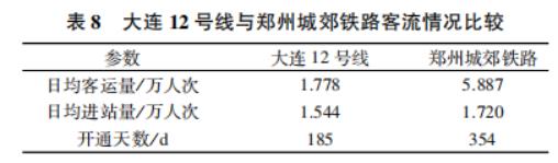 中国内地城市快速轨道交通线路换乘系数统计分析——基于中国城市轨道交通协会数据分析的研究报告之八