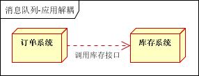 消息队列技术介绍