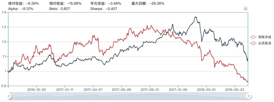 人工智能选股系列——支持向量机（SVM）模型