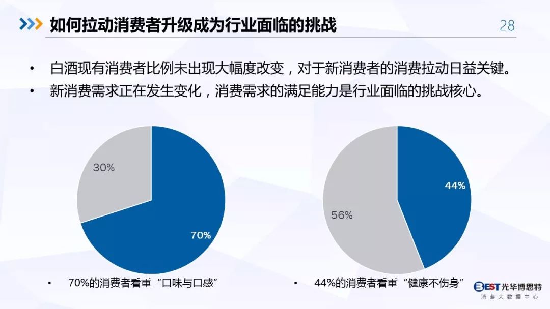 【重磅！】中国白酒行业大数据分析与品牌竞争策略报告