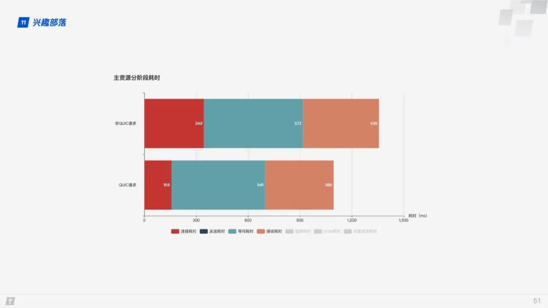 【前端补给站】HTTP/3原理与实践