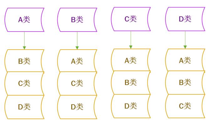 【机器学习基础】一文详尽之支持向量机（SVM）算法！