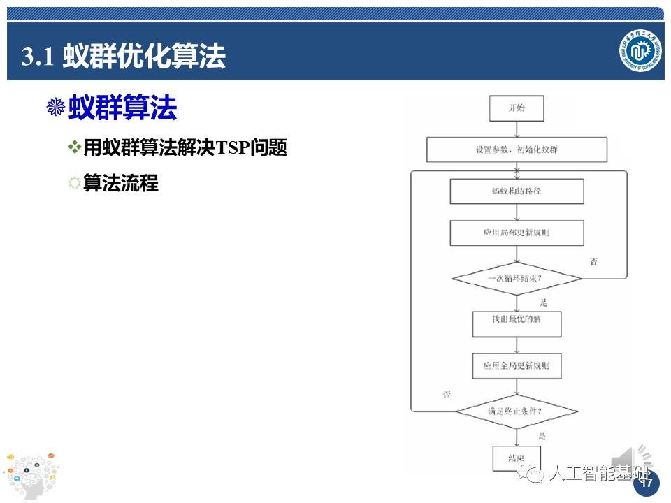 人工智能基础(3)--搜索的高级策略(2)