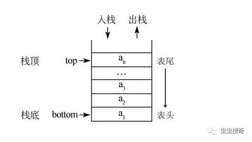 实例教程，用python实现字节码编译器和解释器实例教程，用python实现字节码编译器和解释器