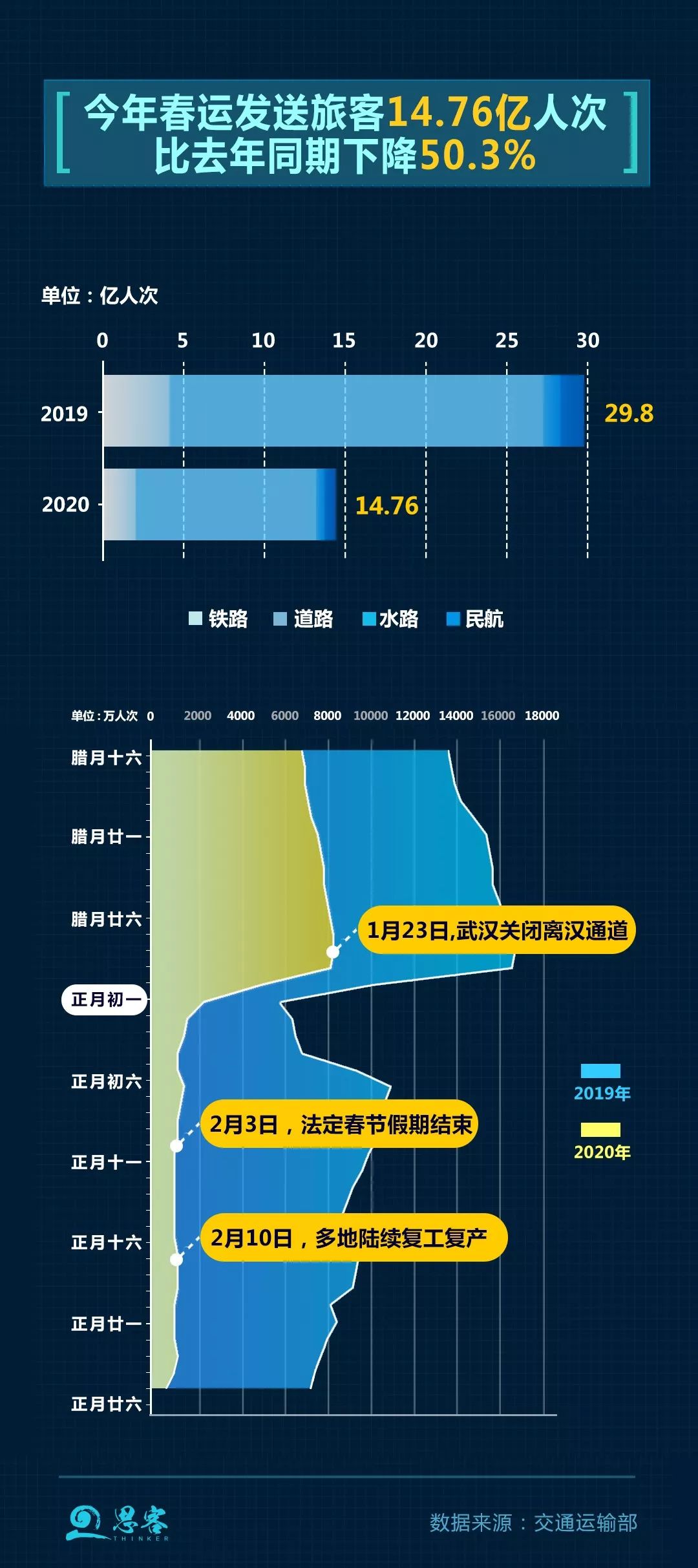 “疫”考之下，大数据分析被“摊平”的春运