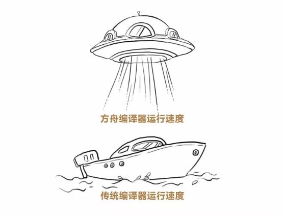 华为方舟编译器是黑科技？