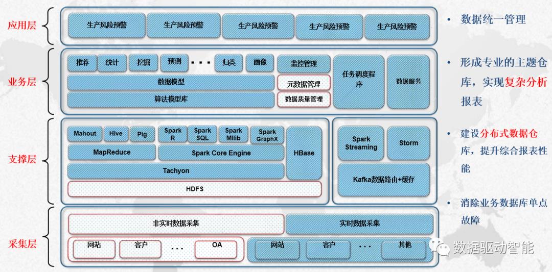 大数据在制造业是如何发挥作用的？【推荐阅读】