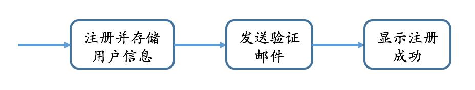 用了这么久的消息队列，你知道为什么需要它吗？